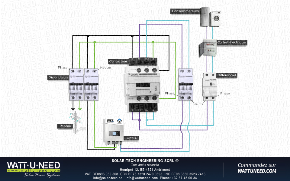 Montage et connexion  de l’onduleur Opti-C