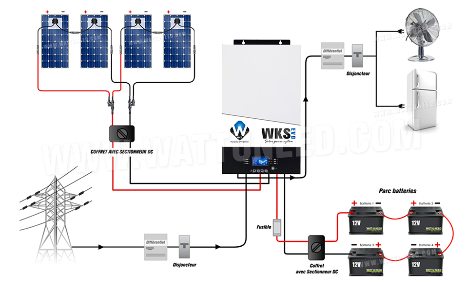 Schéma d'un système avec onduleur d'autoconsommation standard