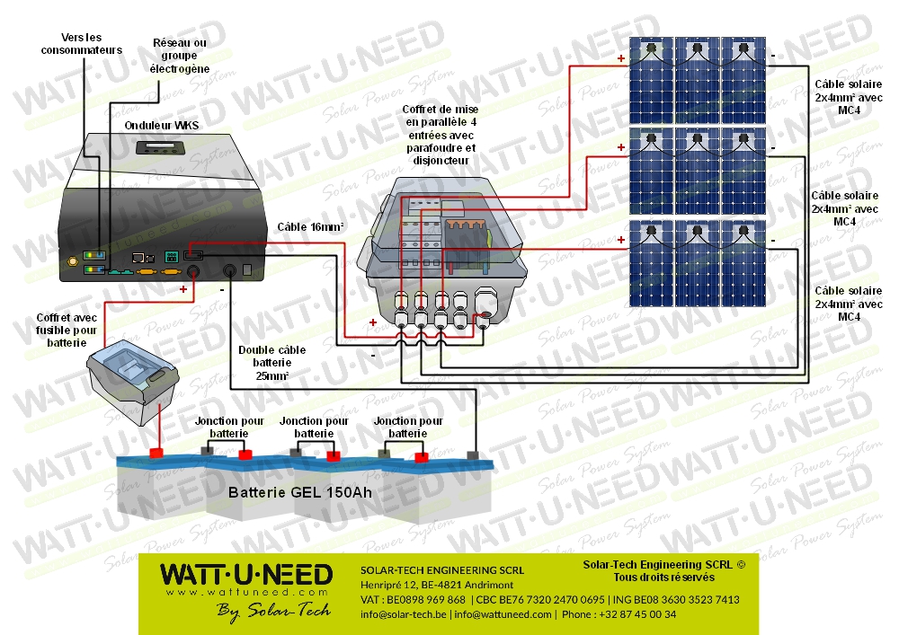 Kit Autoconsommation 6 Panneaux Avec Stockage Et éolienne