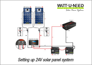 Schematic Diagrams Of Solar Photovoltaic Systems Wattuneed