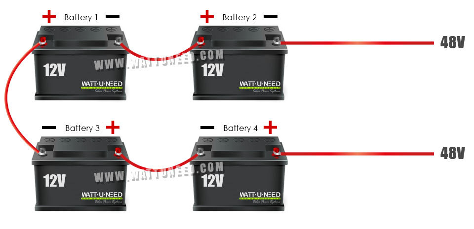 Connection to a 48V solar battery park