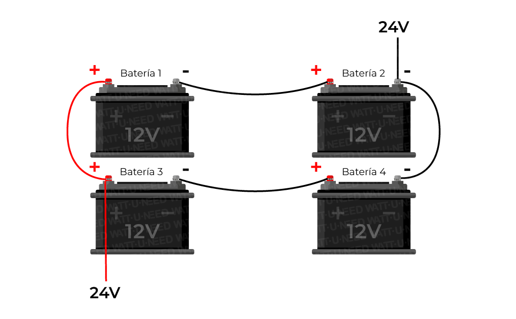 Conexión de un banco de baterías solares de 24 V