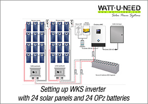 Schematic Off Grid Solar System Wiring Diagram from www.wattuneed.com