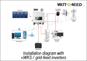 Schematische Darstellung des Funktionsprinzips des 4-Panel-Kits mit den WKS Hybrid-Wechselrichtern Netzeinspeisung i3-i4-i5-i6
