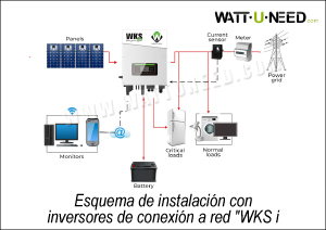 Esquema de funcionamiento del kit de 4 paneles con los inversores híbridos de inyección a red WKS i3-i4-i5-i6