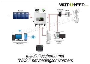 Schematische weergave van de werking van de 4-panelenkit met de WKS i3-i4-i5-i6 hybride netvoedingsomvormers