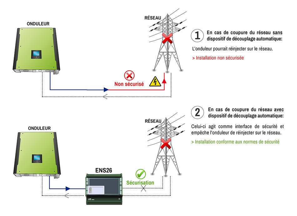 operating diagram of the decoupling device