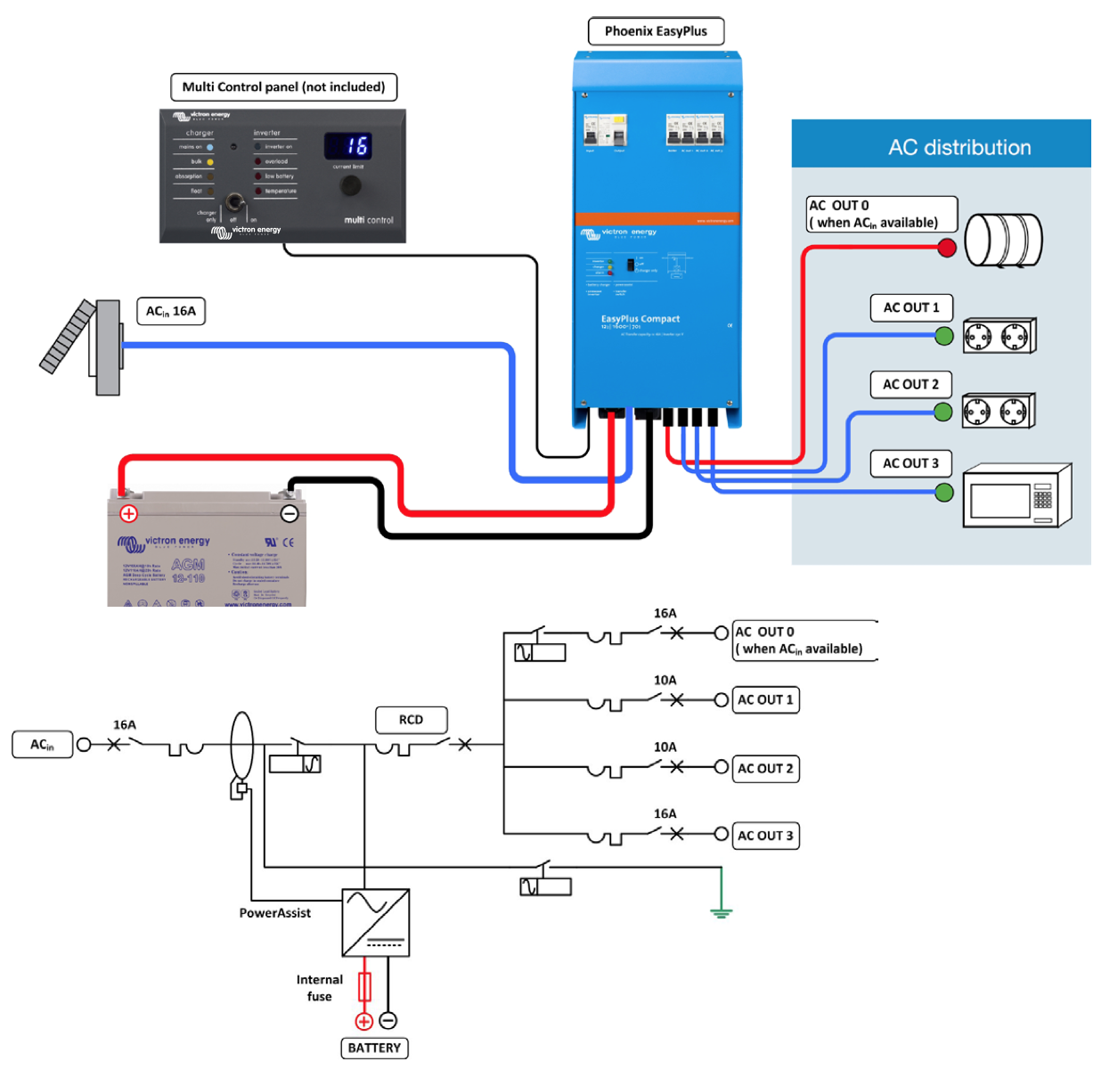 Charge Controller And Inverter  Charger Victron Easyplus C