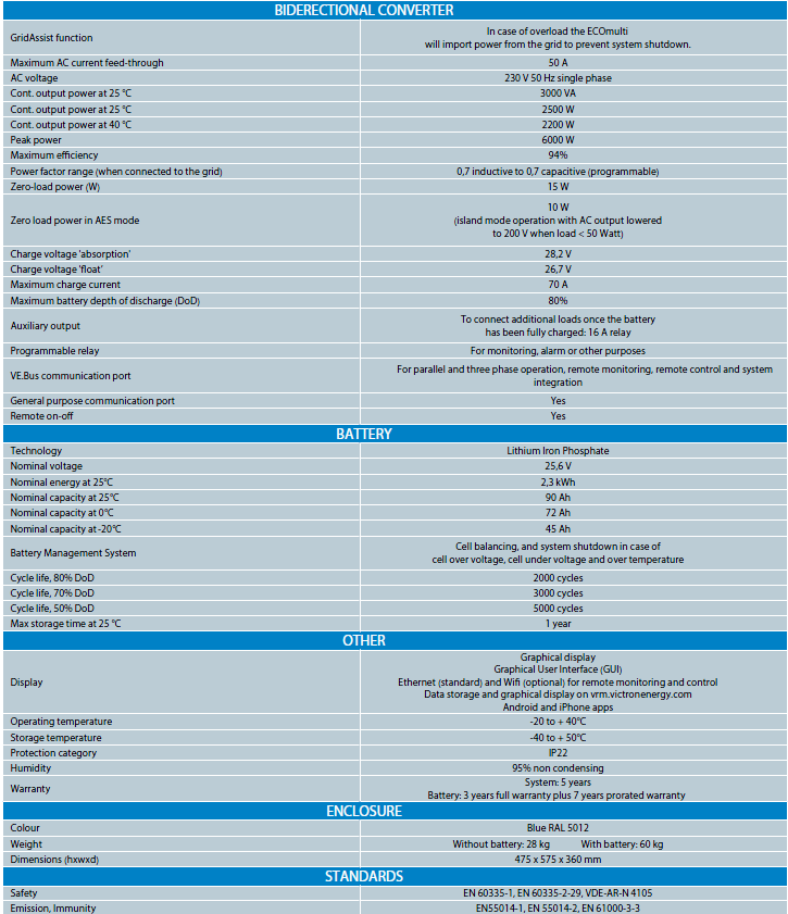 technical specifications