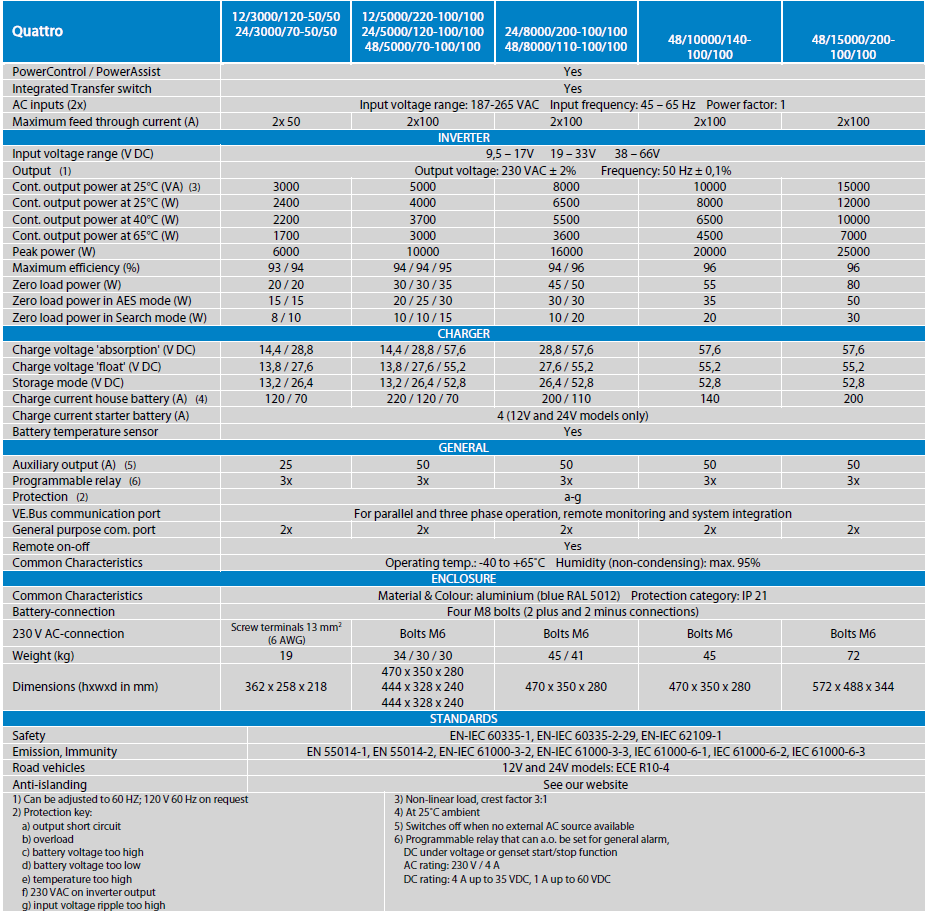 规格逆变器uattro