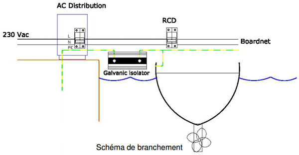 Schéma de branchement de l'isolateur galvanique de victron