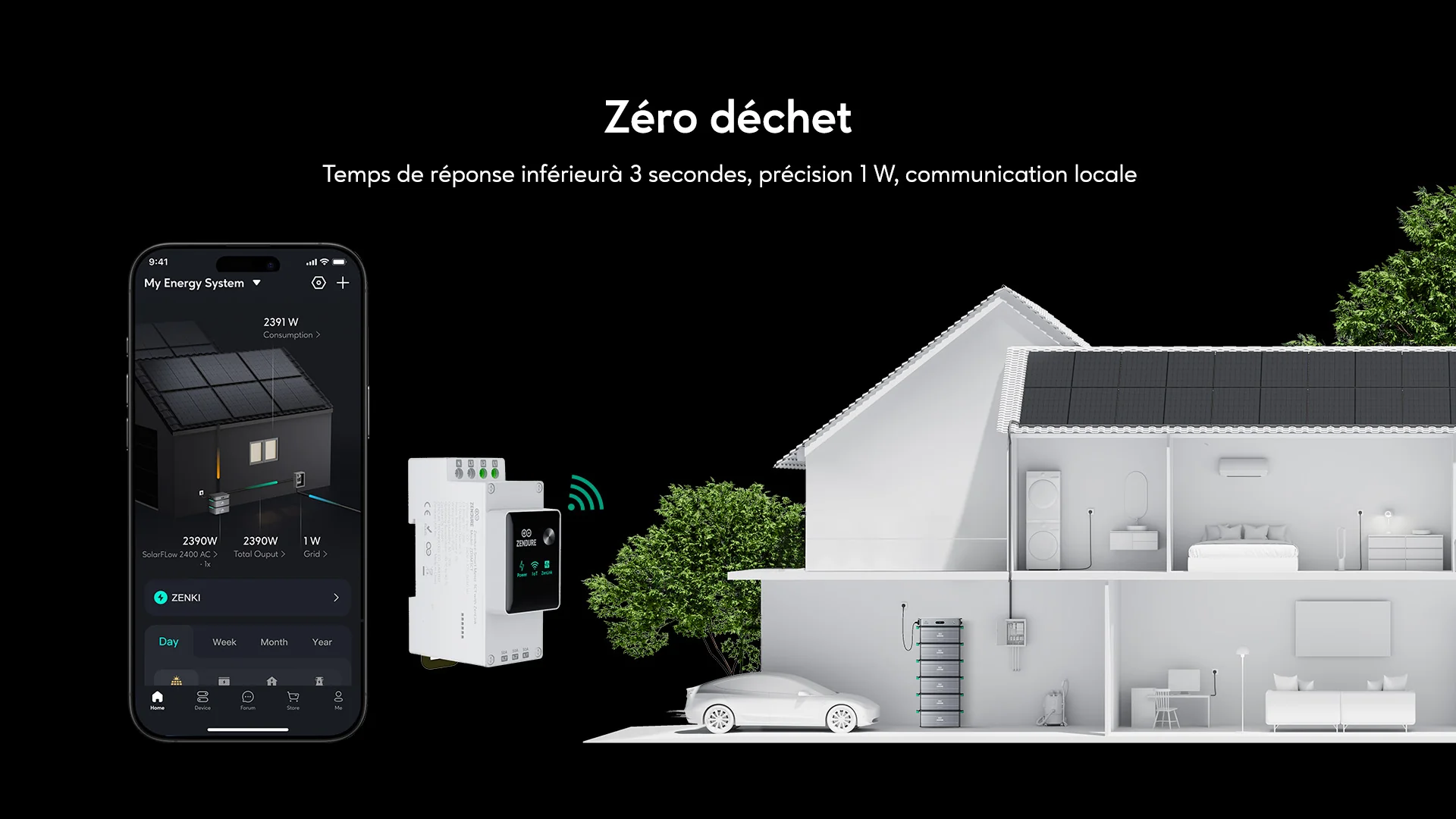 Smart Meter 3CT