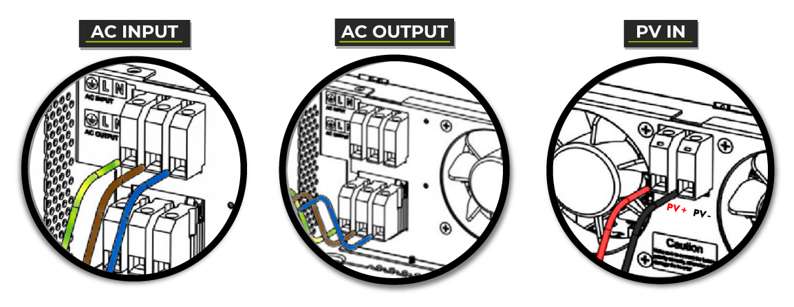 Raccordement sur l'onduleur WKS EVO Circle