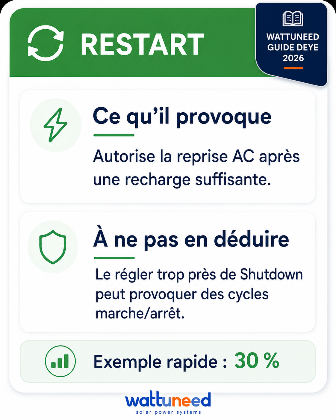 Restart : autorise la reprise après une recharge suffisante ; exemple rapide 30 pour cent