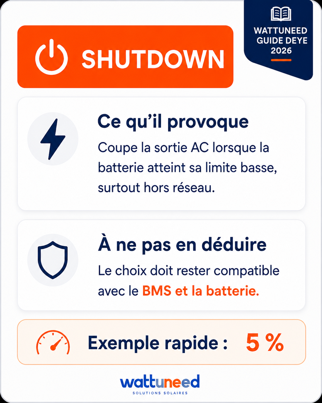 Shutdown : coupe la sortie AC à la limite basse ; exemple rapide 5 pour cent