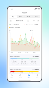 Official overview of SOLARMAN Smart app graphs and data