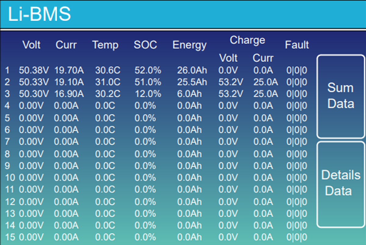 Deye screen showing details of the information communicated by the BMS