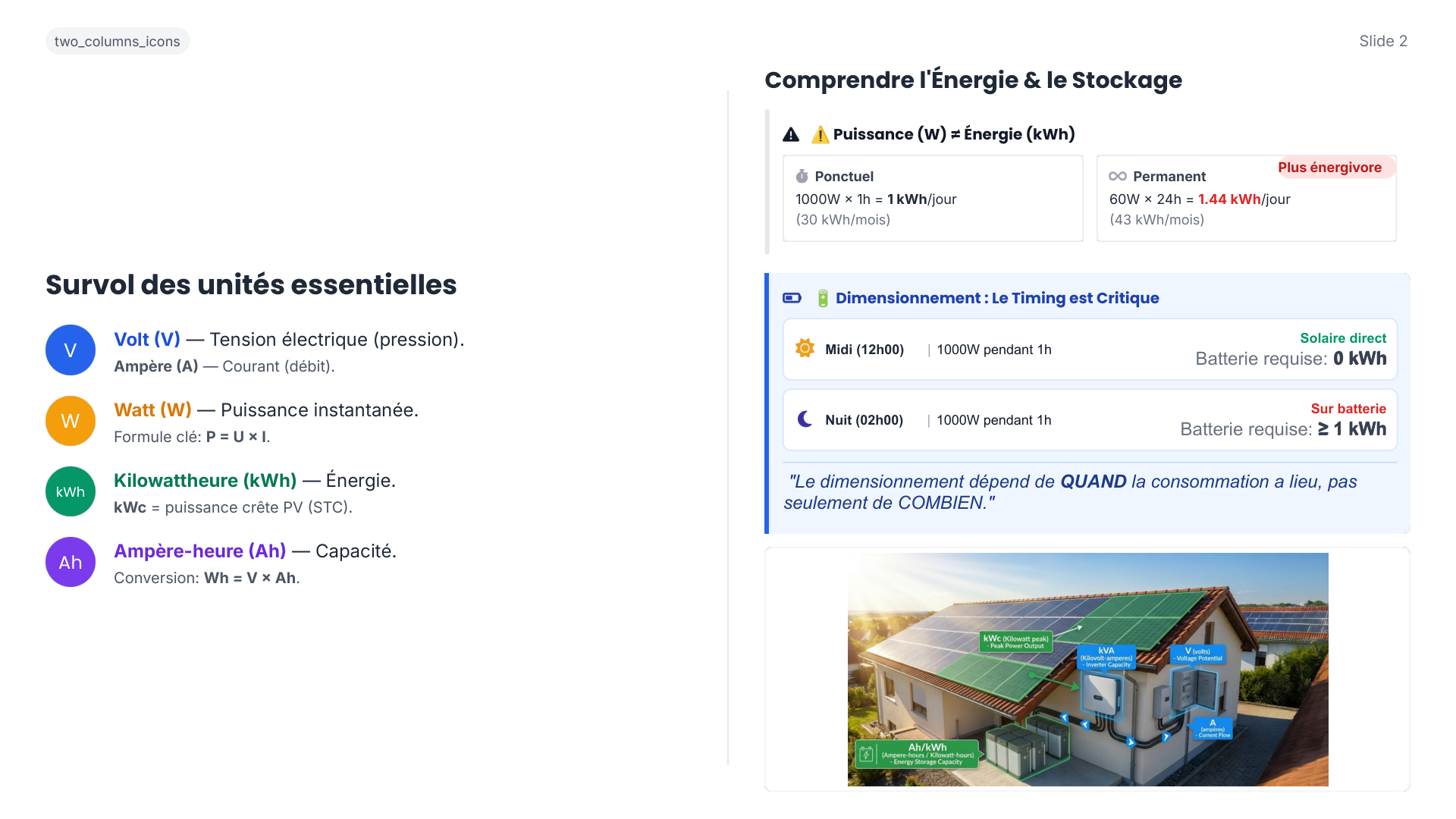 Survol des unites essentielles du photovoltaique - V, A, W, kWh, kWc, Ah