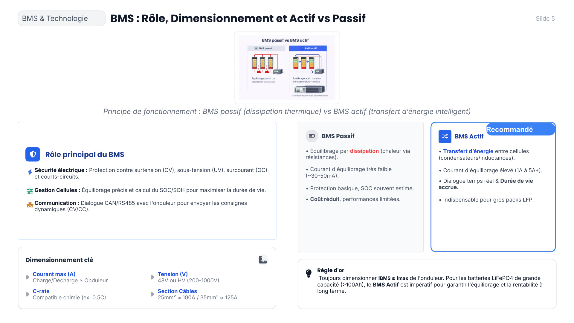 Schema comparatif BMS passif (dissipation thermique) vs BMS actif (transfert d'energie)