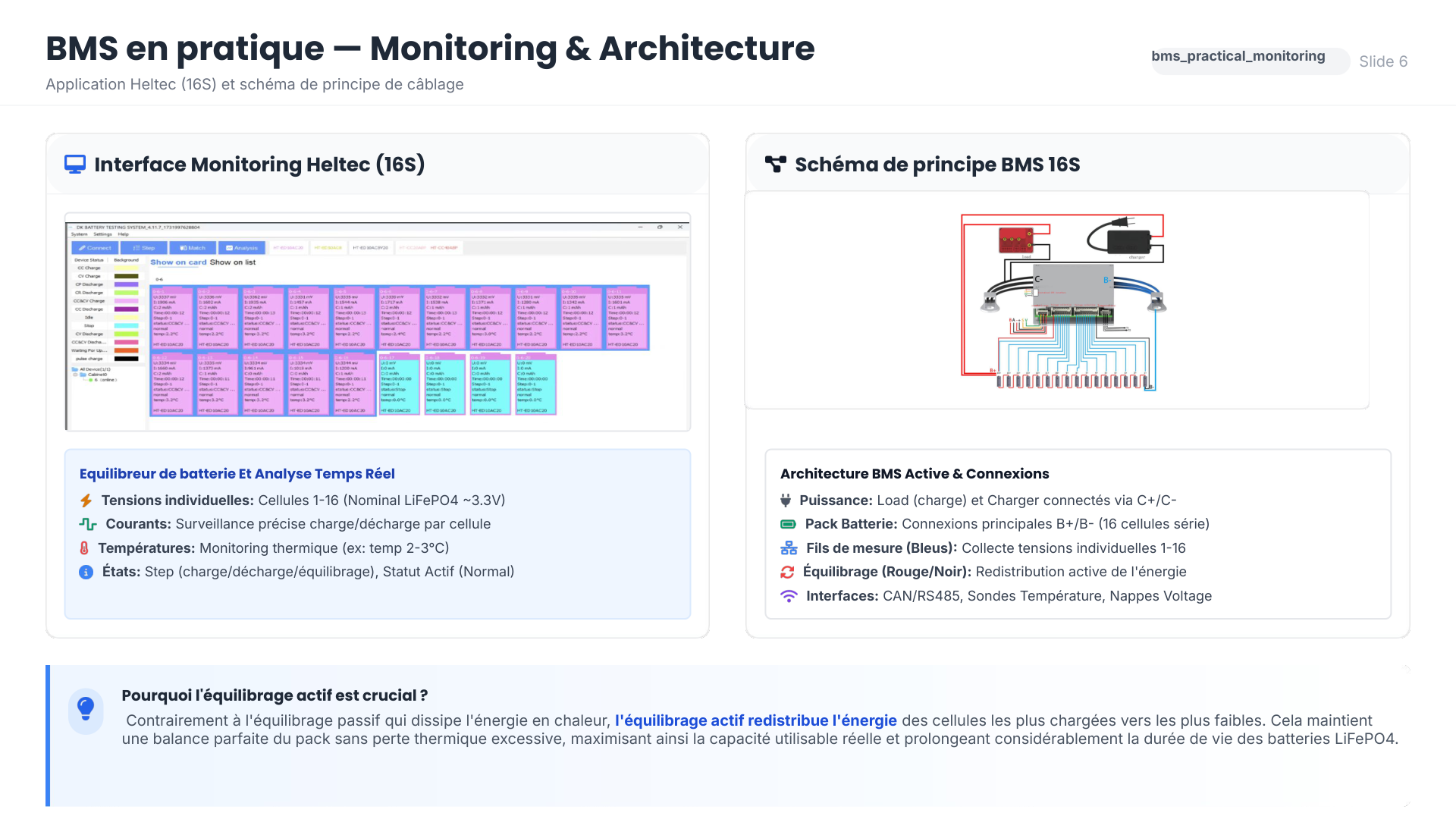 Interface monitoring BMS Heltec 16S - tensions, courants, temperatures par cellule