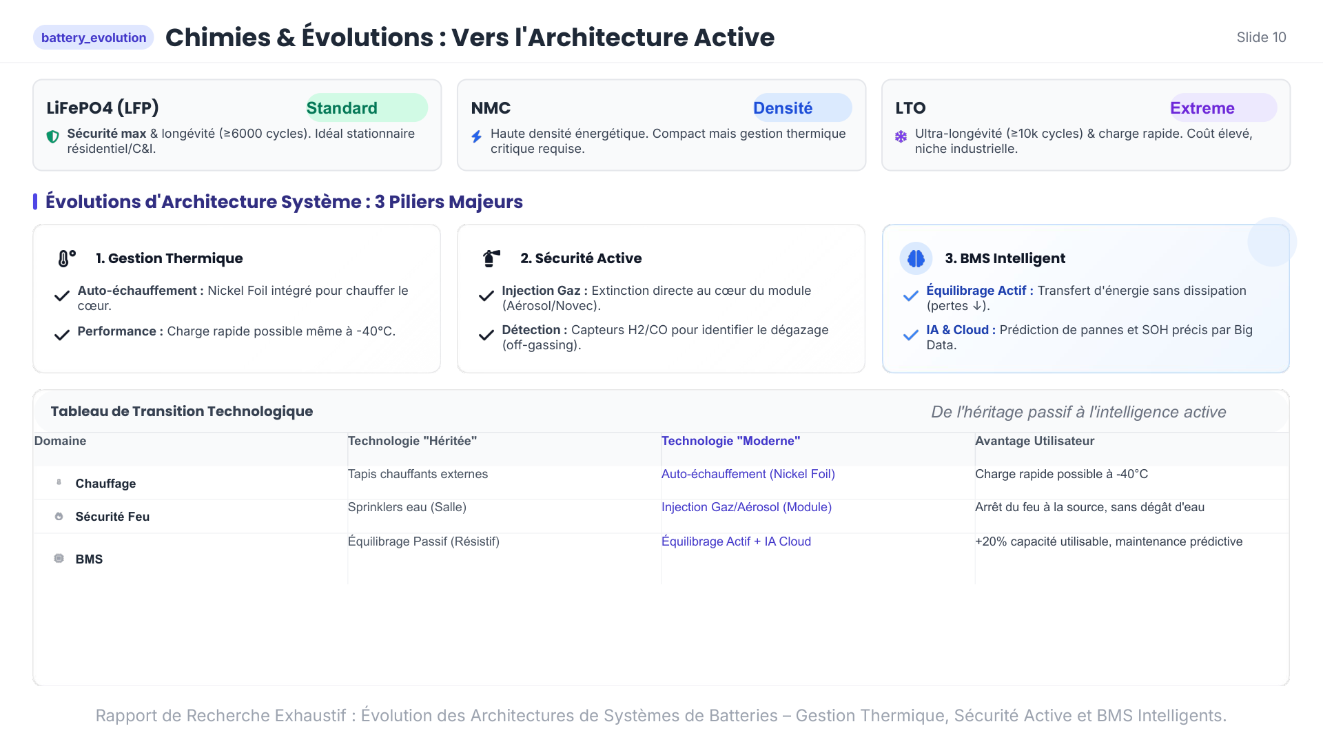 Comparaison consommation 17h-22h vs capacite batterie recommandee