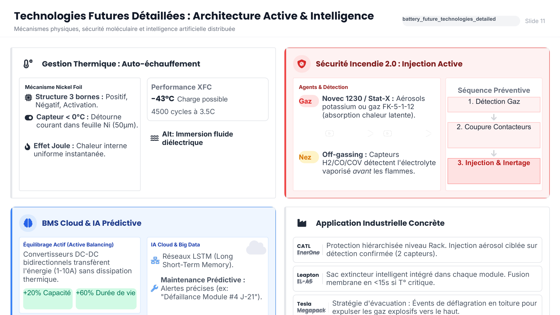Schema DC coupling - remplacement par onduleur hybride