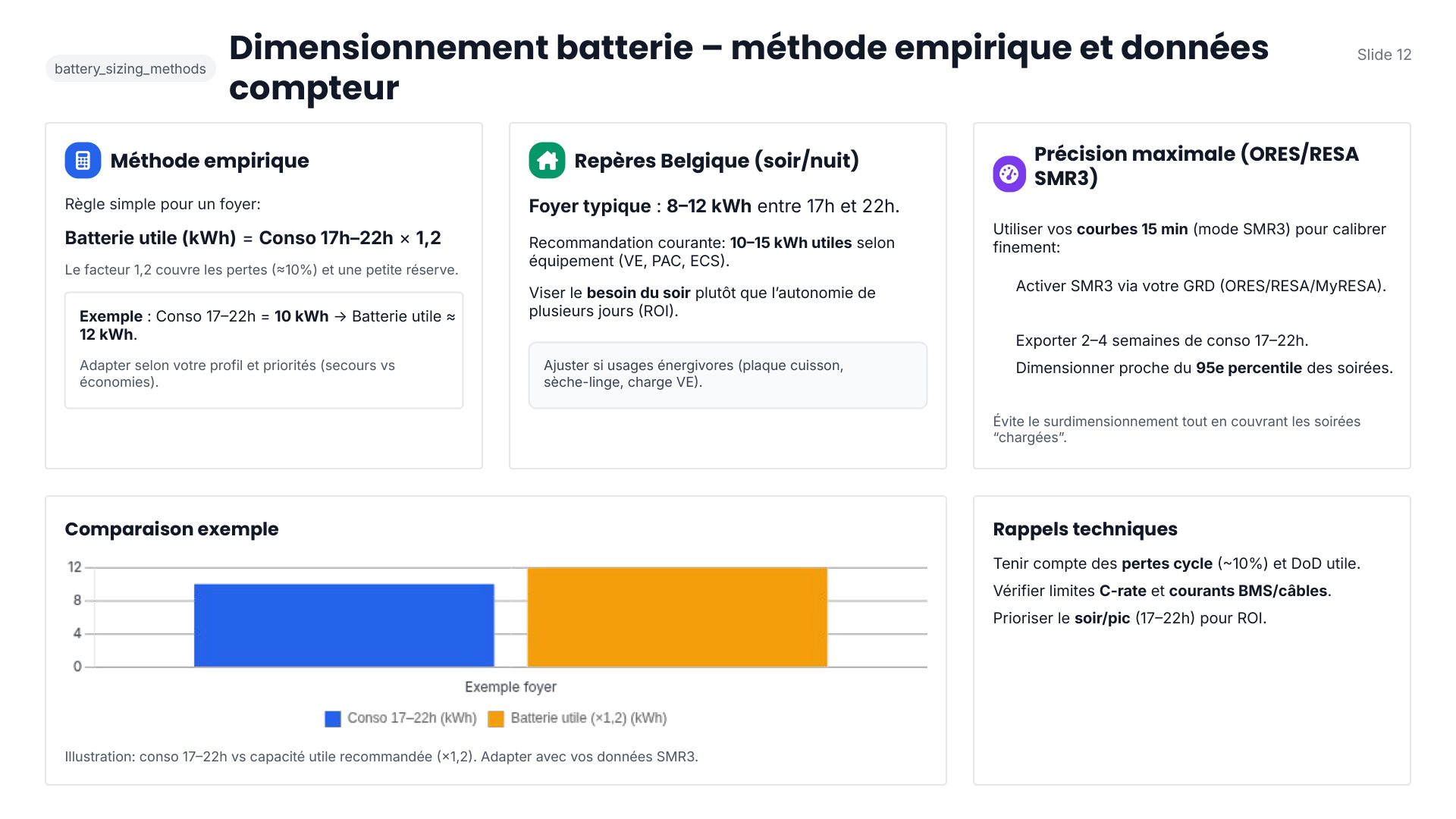 Schema de principe complet onduleur hybride Deye mono 3.6kVA - PV, batterie, reseau, backup, groupe, smart load