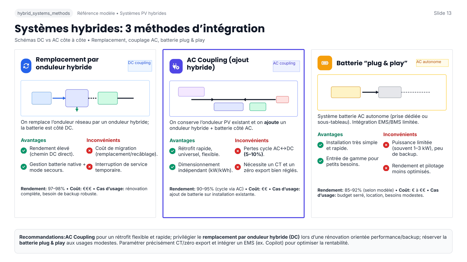 Configuration onduleur Deye - guide rapide Bus DC, Battery Setting, System Work Mode, Port GEN