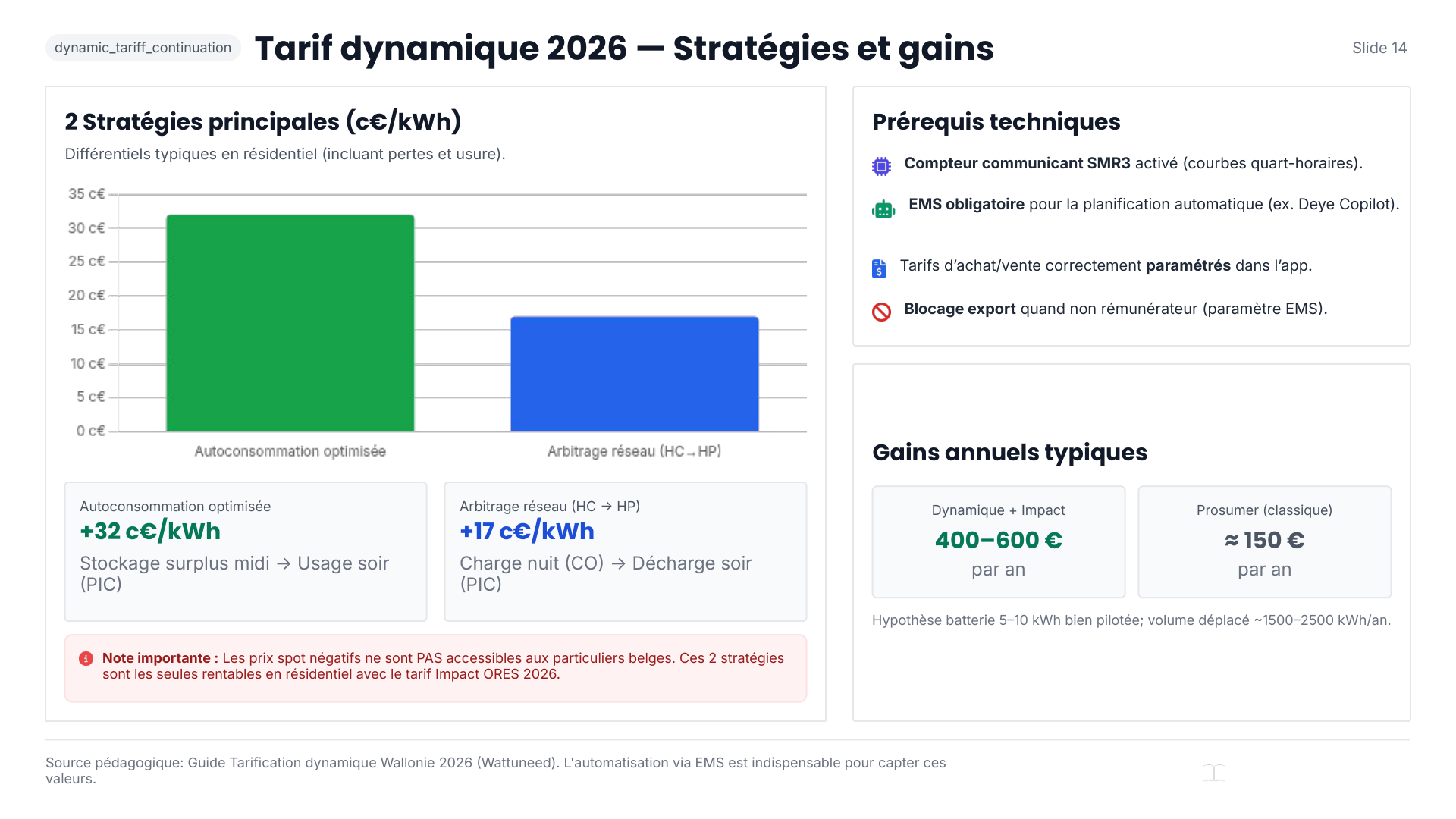 Deye Copilot vue couts journaliers - prix reseau, SOC batterie, consommation, production solaire