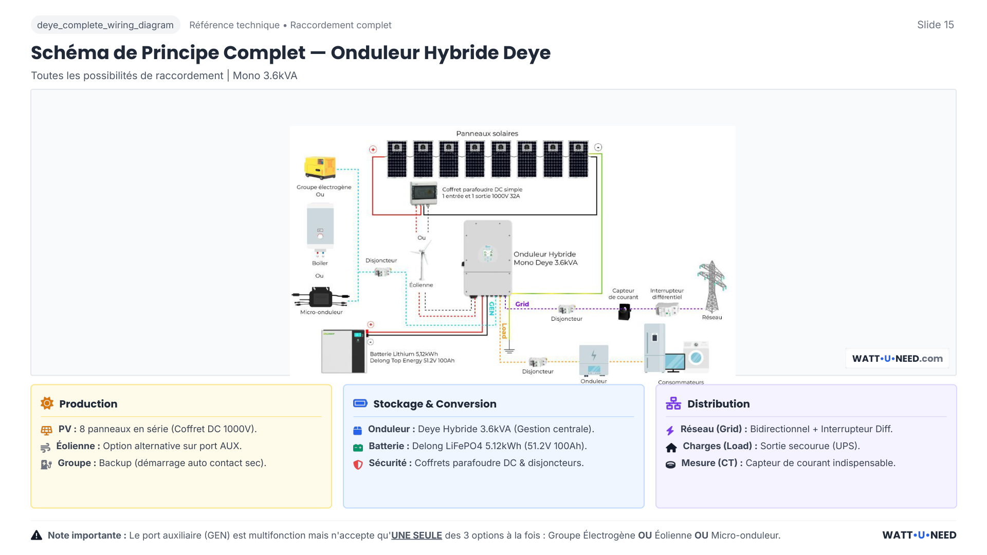 Deye Copilot vue centrales - flux energetiques temps reel, production cumulee, strategie IA
