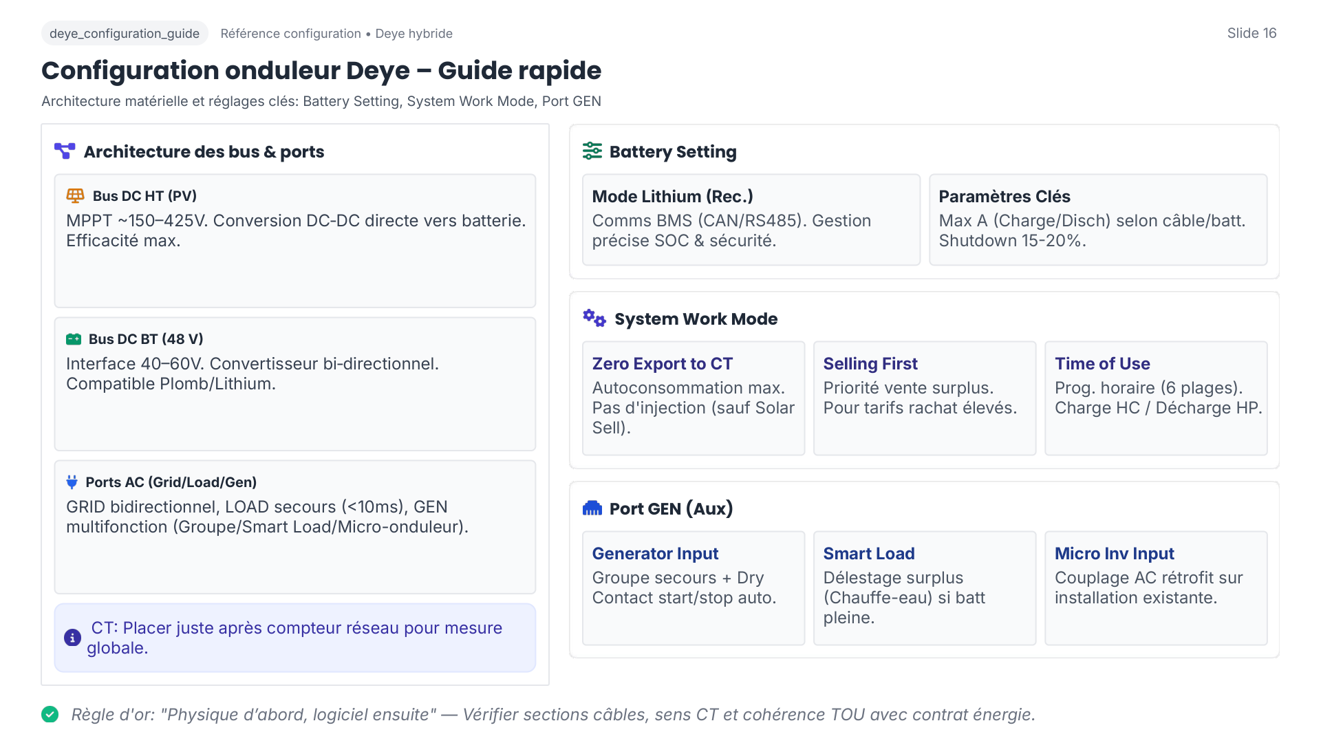 Deye Copilot vue gains et economies - autoconsommation, injection, bilan CO2