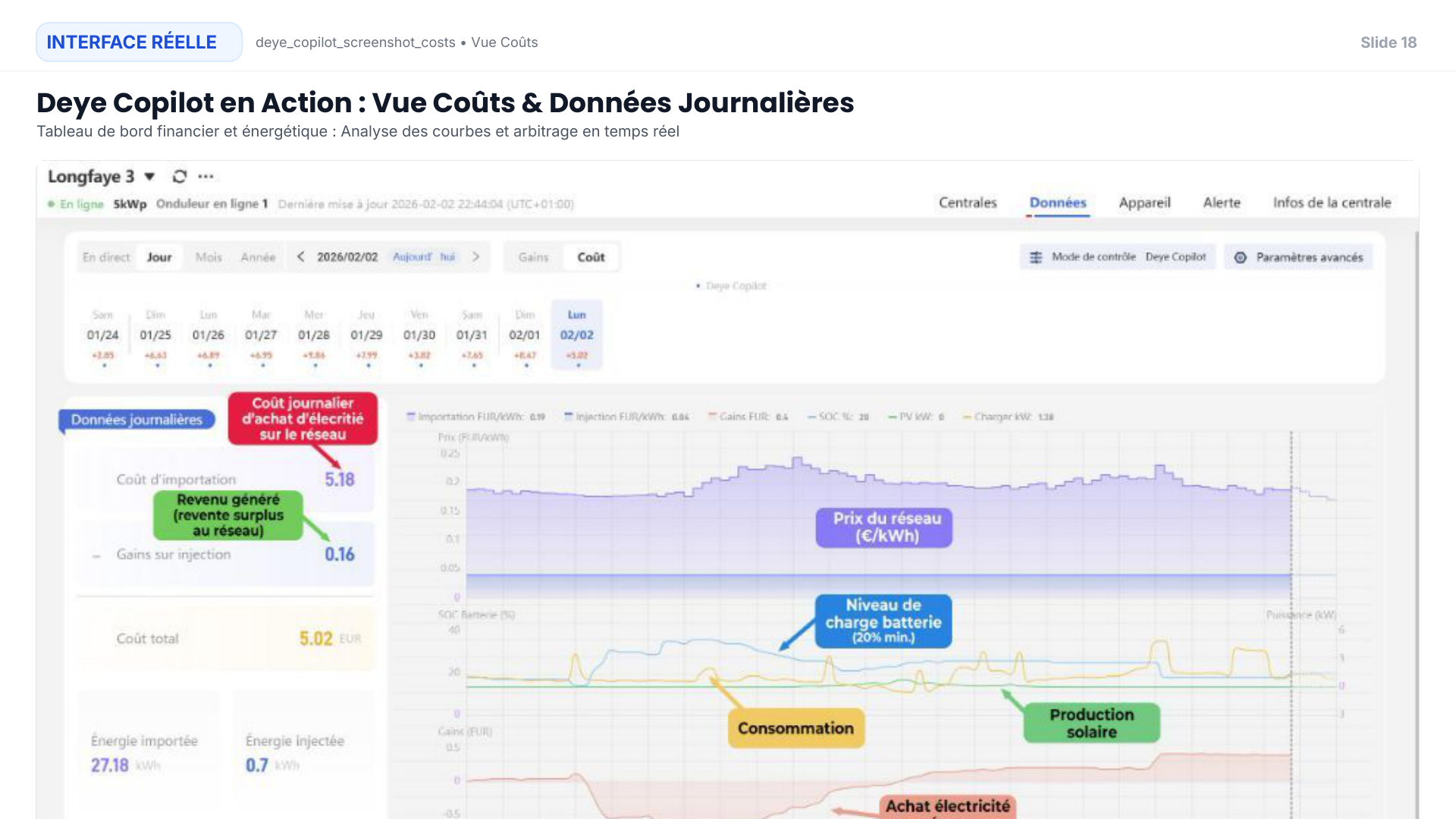 Deye Copilot vue tarifs dynamiques temps reel - synchronisation prix spot ENTSO-E