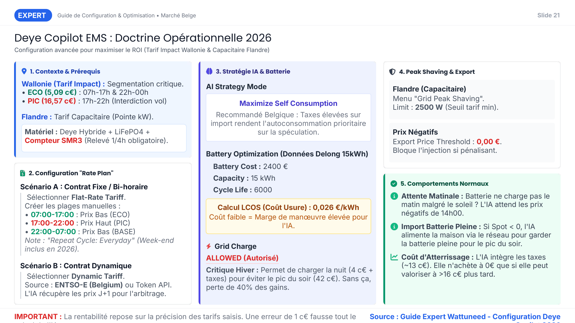 Deye Copilot Doctrine Operationnelle 2026 - Rate Plan, AI Strategy