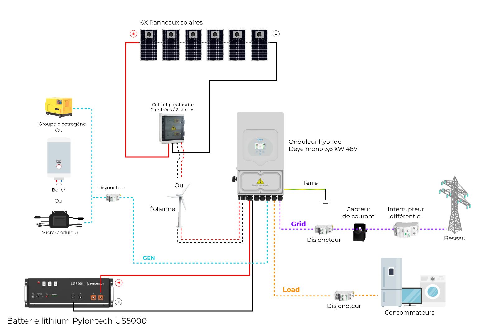 Schéma de raccordement du kit solaire 6 panneaux Deye 3.6 lithium