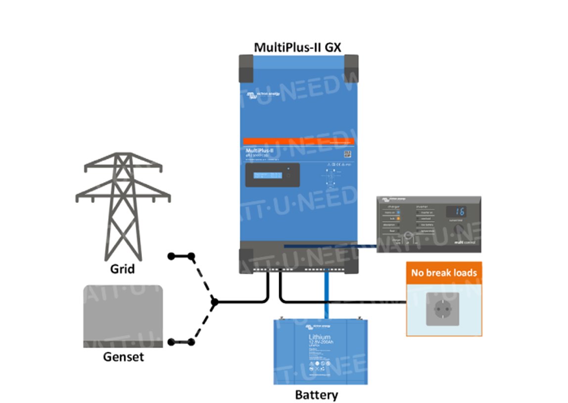 Schéma Application marine standard, mobile ou hors-réseau