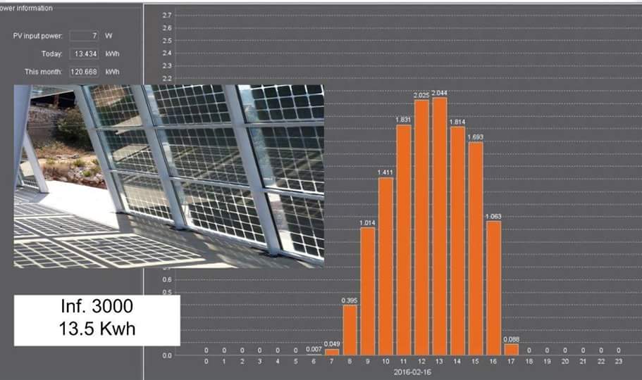 multisolar 3000 production