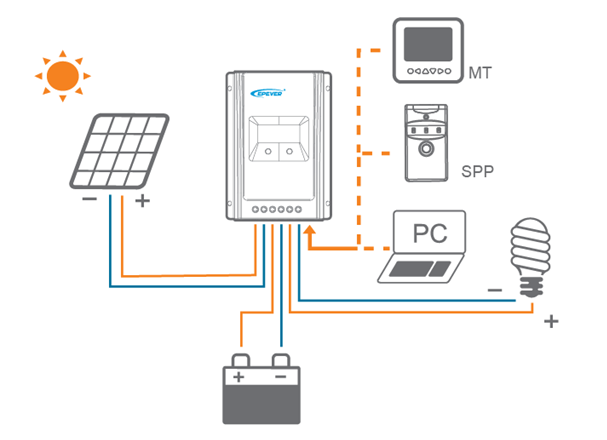 Installation connection diagram