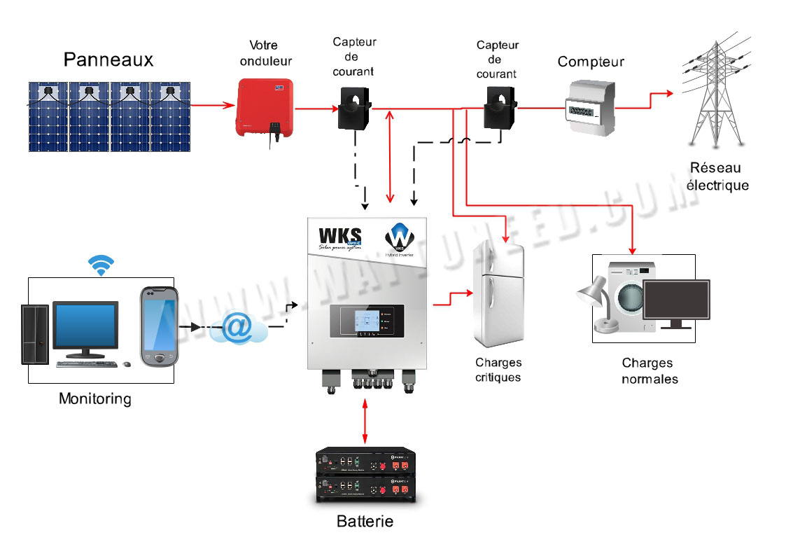 Scheme: Easy installation