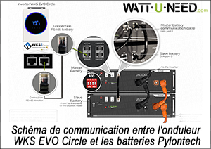 Schéma de communication batterie-onduleur