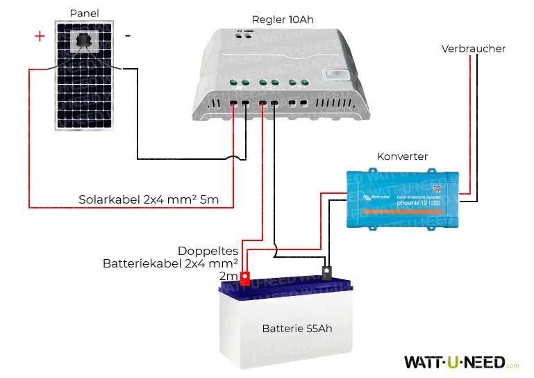 Système 100W 55Ah 250Va