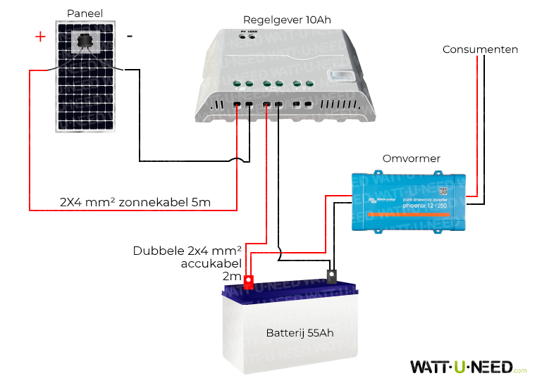 Système 100W 55Ah 250Va