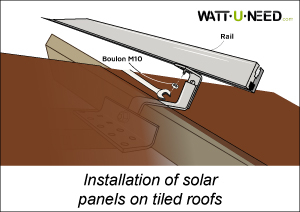 Miniature diagram of solar panel mounting on a tiled roof