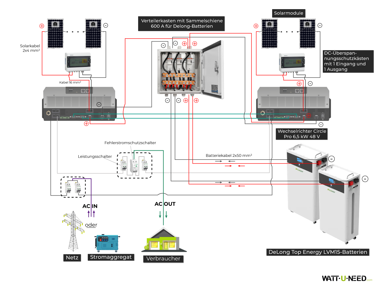 Anschlussplan mit dem Deye-Wechselrichter (3,6 kVA) und dem Delong-Speicher