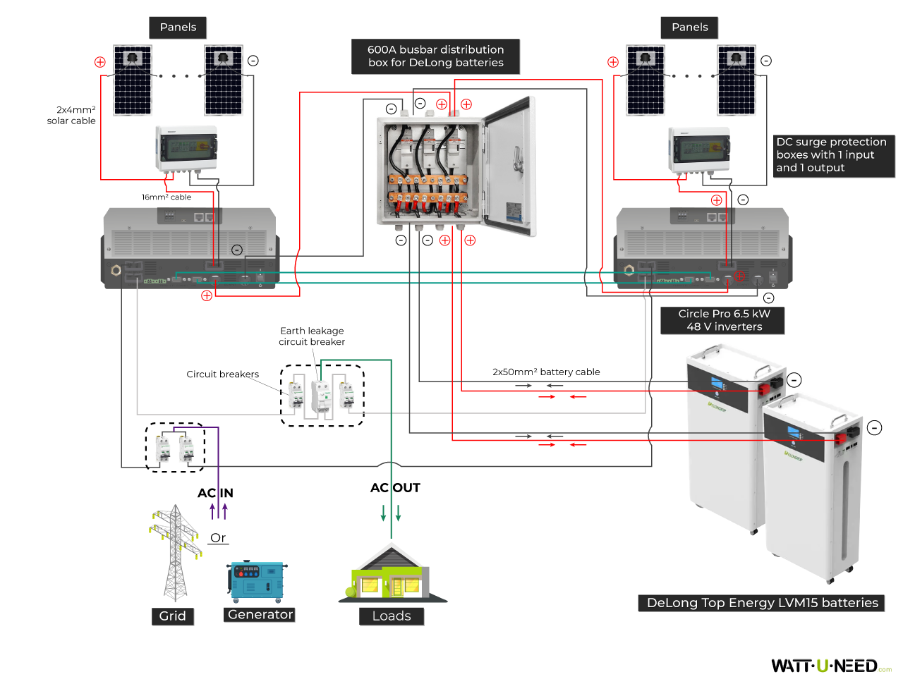 Wiring diagram for the Deye 3.6kVA inverter and Delong storage system