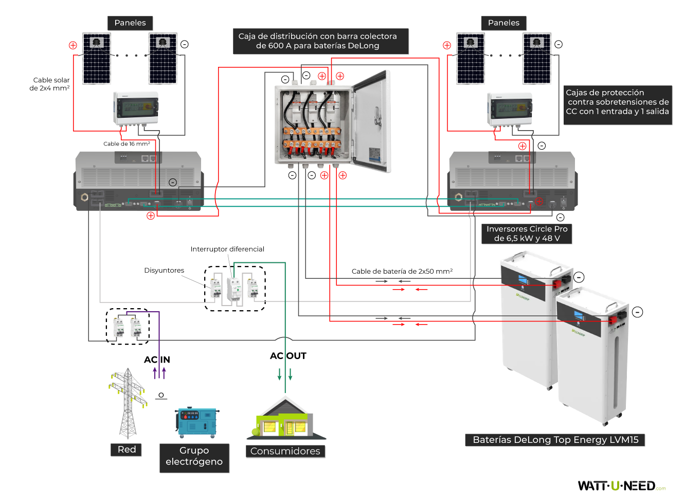 Esquema de conexión con el inversor Deye de 3,6 kVA y el sistema de almacenamiento Delong