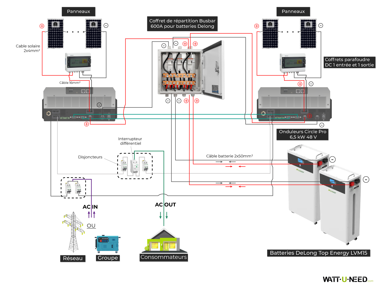 Schéma de branchement avec l’onduleur Deye 3.6kVA et stockage Delong