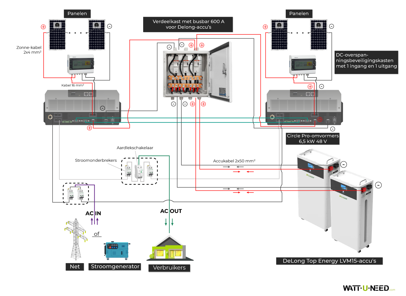 Aansluitschema met de Deye-omvormer van 3,6 kVA en Delong-opslag