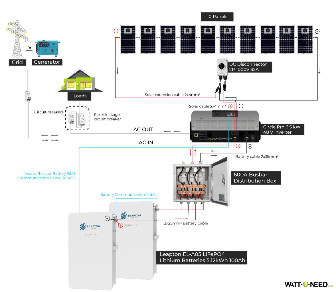 Wiring Diagram for the Circle Pro 6.5 kVA Inverter and EL-A05 Battery System
