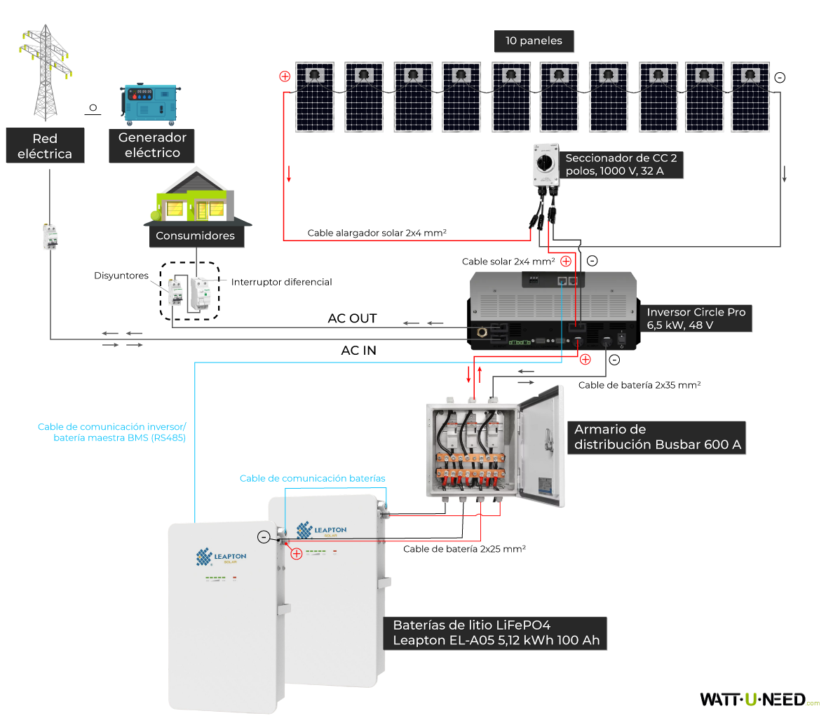 Esquema de conexión del inversor Circle Pro 6,5 kVA y el sistema de almacenamiento EL-A05
