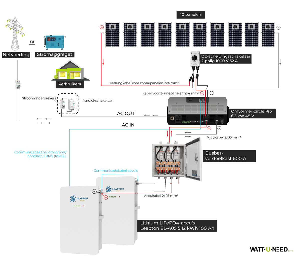 Aansluitschema voor de Circle Pro 6,5 kVA-omvormer en EL-A05-opslagsysteem